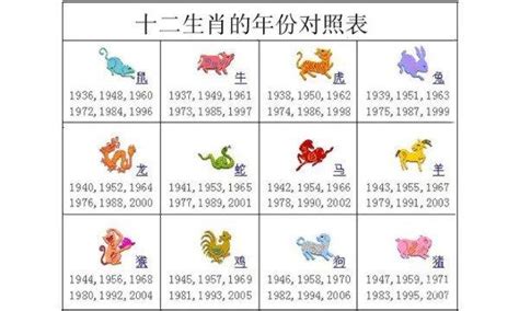 2000 年生肖|生肖表 十二生肖顺序排序 12属相生肖对照表